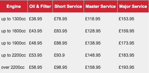 Car on sale servicing cost